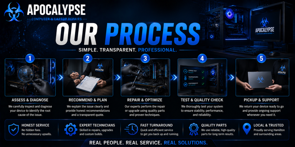Our Computer Repair Process Hamilton